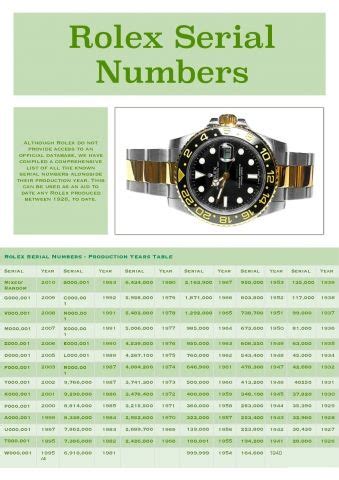 m serial rolex|rolex date by serial number.